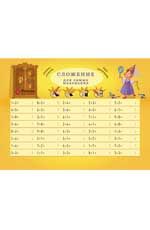 Сложение для самых маленьких