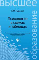 Психология в схемах и таблицах: учеб. пособие