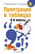 Пунктуация в таблицах:8-9 классы