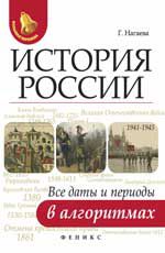 История России:все даты и периоды в алгоритмах