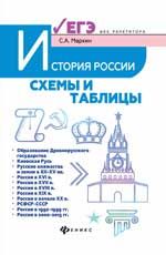 История России: схемы и таблицы: подготовка к ЕГЭ