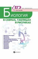 Биология в схемах, таблицах и рисунках: учеб.пособие