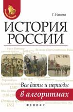 История России:все даты и периоды в алгоритмах дп
