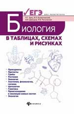 Биология в таблицах, схемах и рисунках. - Изд. 2-е