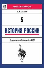 История России:опорные таблицы для ЕГЭ